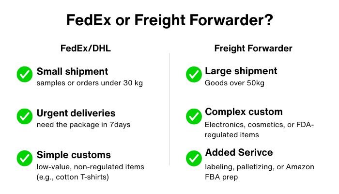 FedEx or freight forwarder